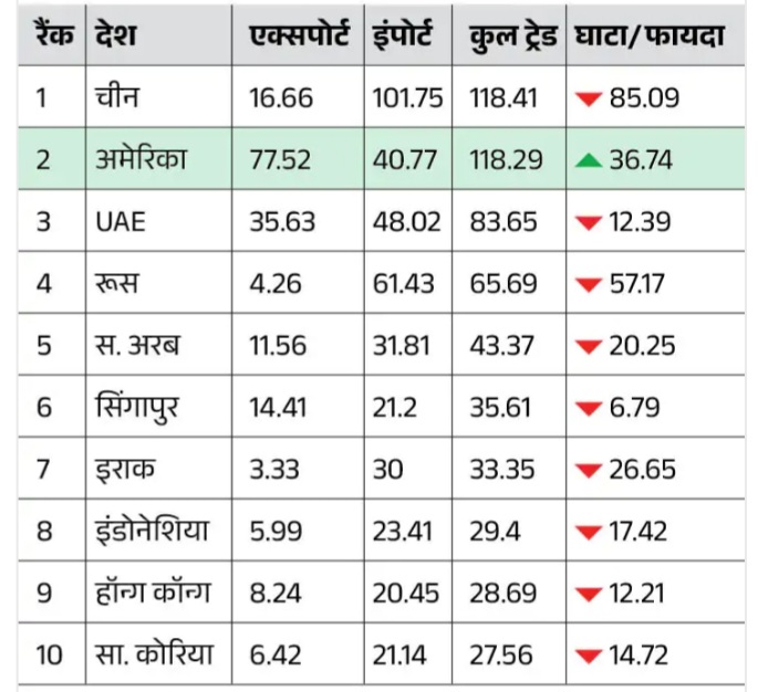 America Imposed 26% Tariff On India 2 26% tariff on India