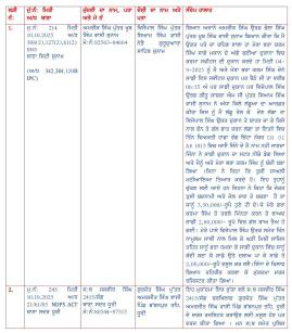 Sunam: Halwai Accuses Former MC and Three Unidentified Persons of Rs 2 Lakh Fraud 1 Sunam: Halwai Accuses Former MC and Three Unidentified Persons of Rs 2 Lakh Fraud